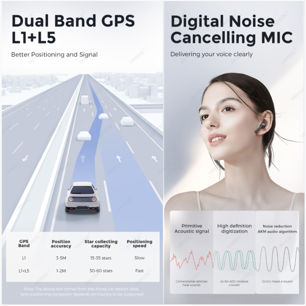 DUDU AUTO 7inch / Android 13 Carplay Car Radio Player Intelligent System - Image 4